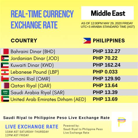 50 pounds to philippine peso|British Pound to Philippine Peso Exchange Rate Chart .